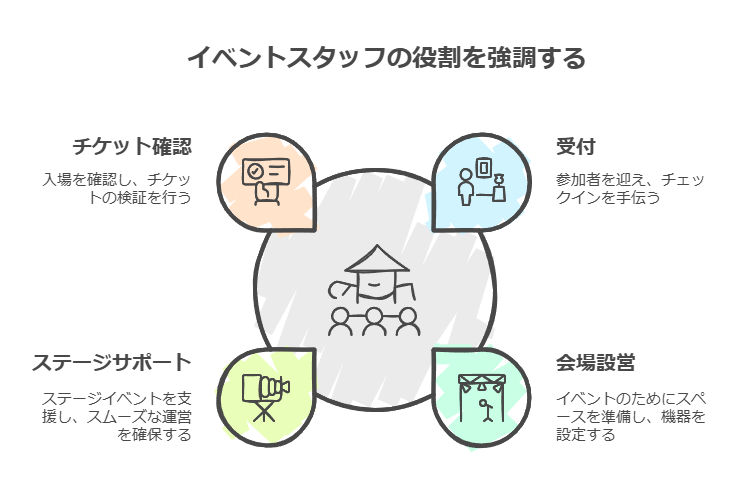 実際の職場の様子